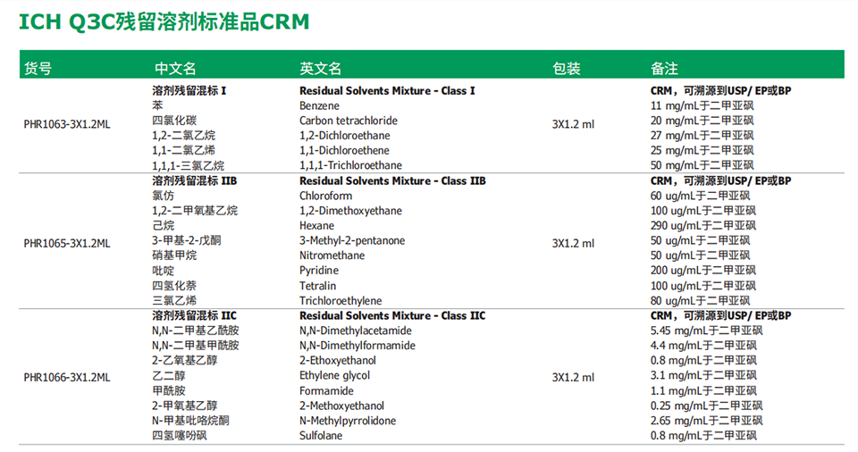 ICH Q3C残留溶剂标准品CRM.png