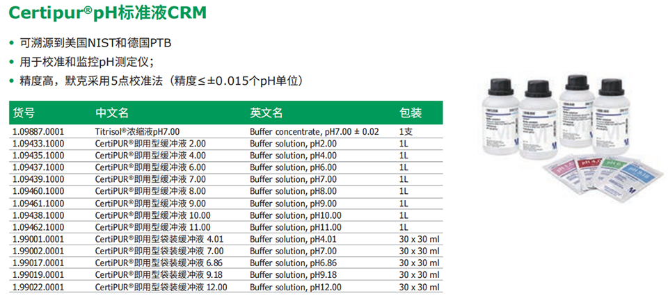 Certipur®pH标准液CRM.png