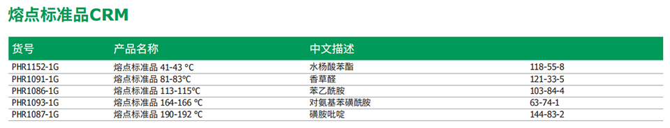 熔点标准品CRM.png