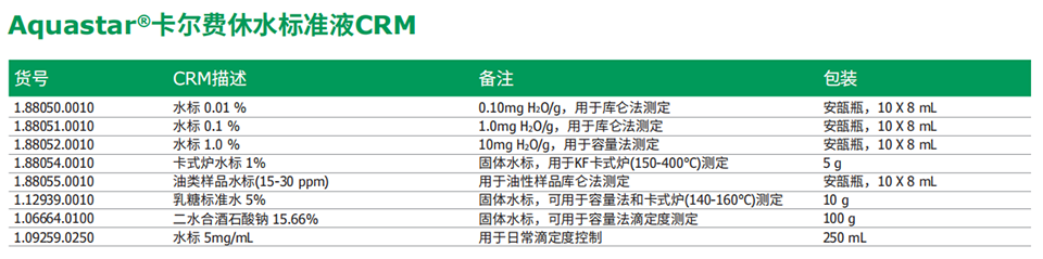 Aquastar®卡尔费休水标准液CRM.png