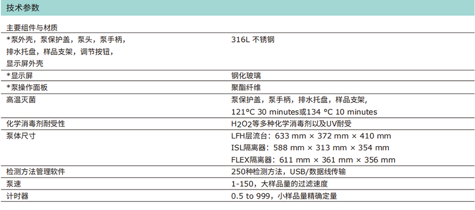 技術參數(shù).png