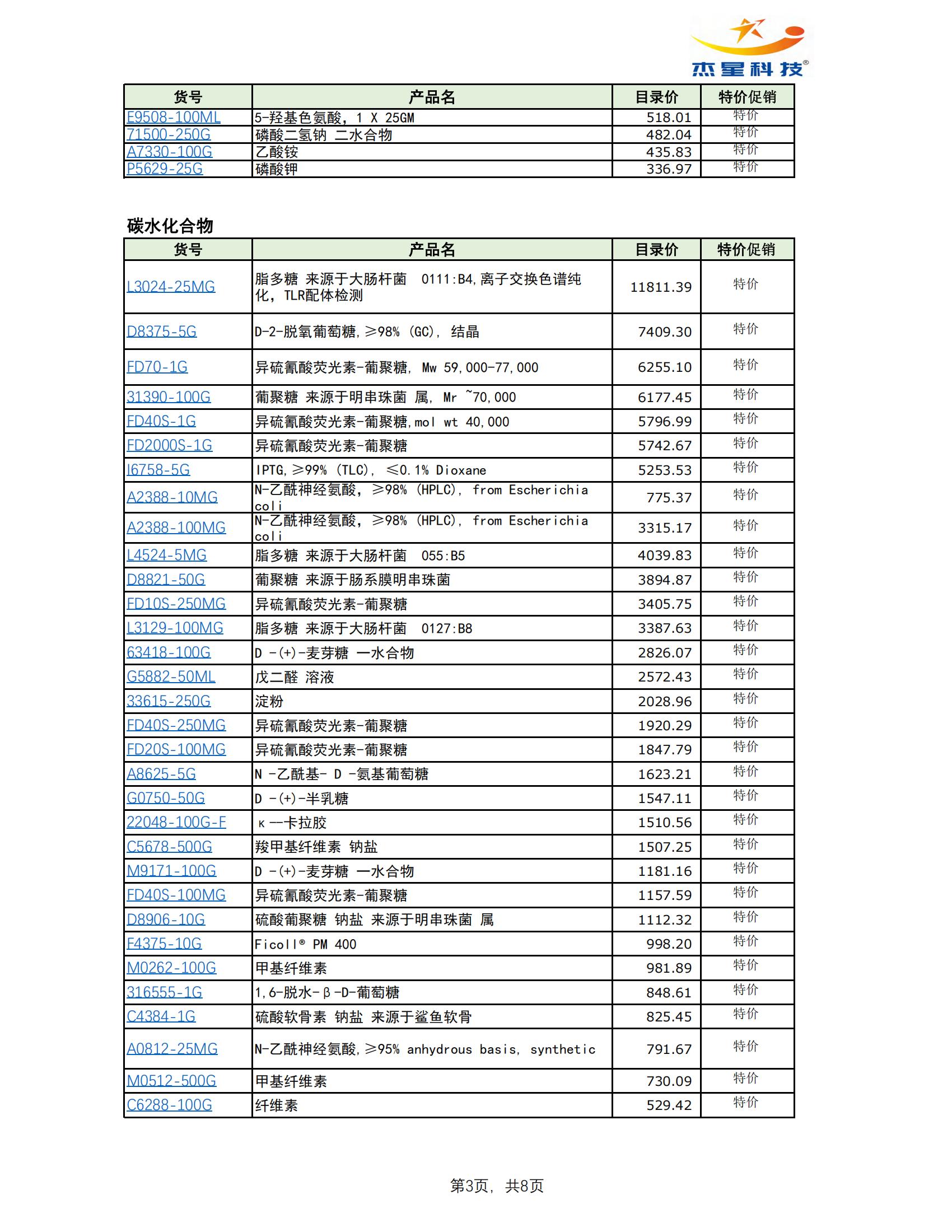 默克生化试剂促销