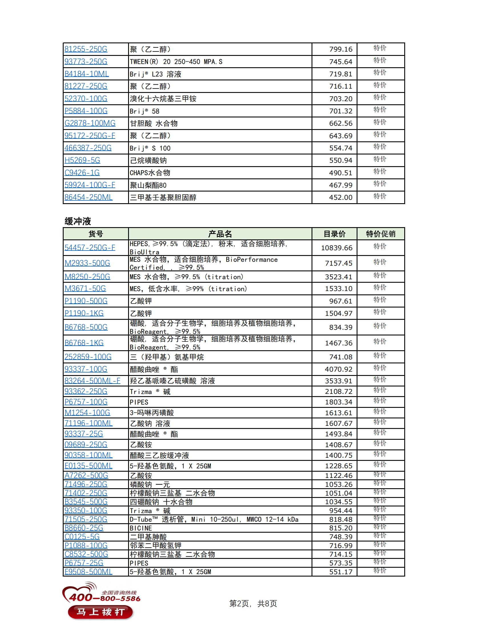 默克生化试剂促销