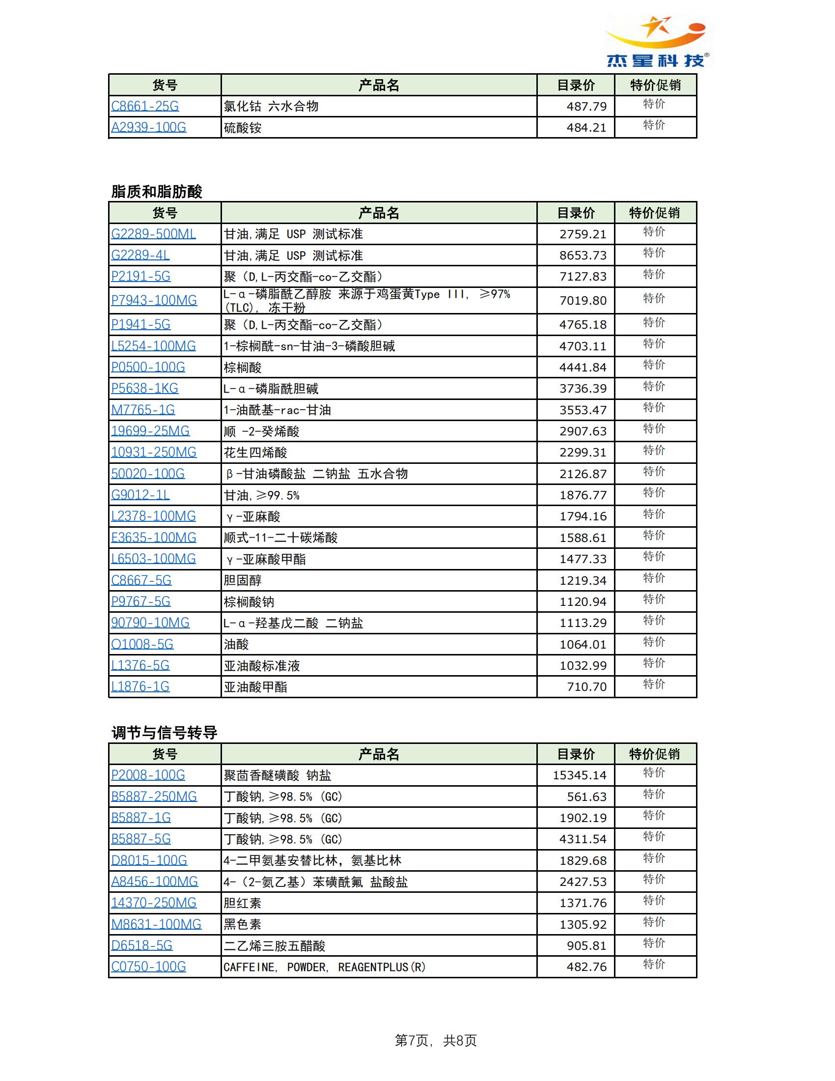 默克生化试剂促销